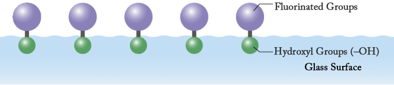 Conventional Glass Coating Structure